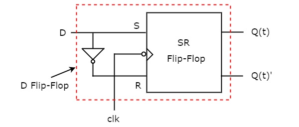 D Flip-Flop Circuit Diagram