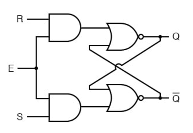 Gated SR Latch Circuit Diagram