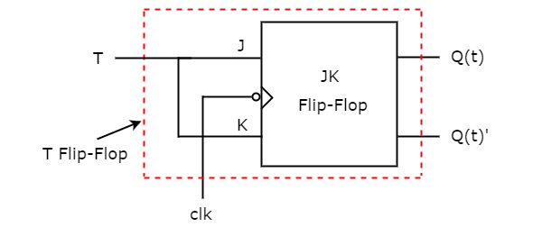 T Flip-Flop Circuit Diagram