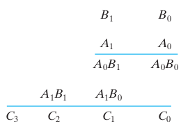 2-Bit Multiplier Circuit Diagram