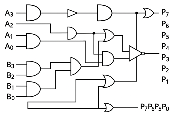 4-Bit Advanced Multiplier Circuit Diagram