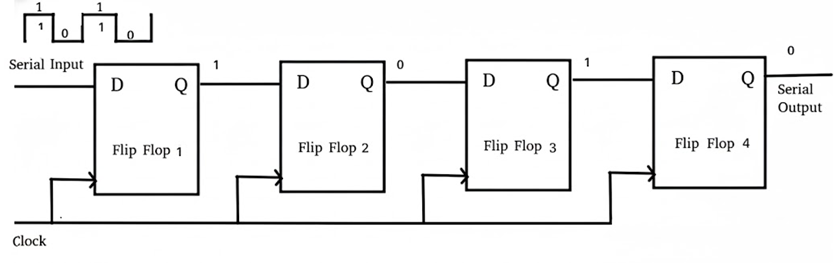 Basic Storage Register Circuit Diagram
