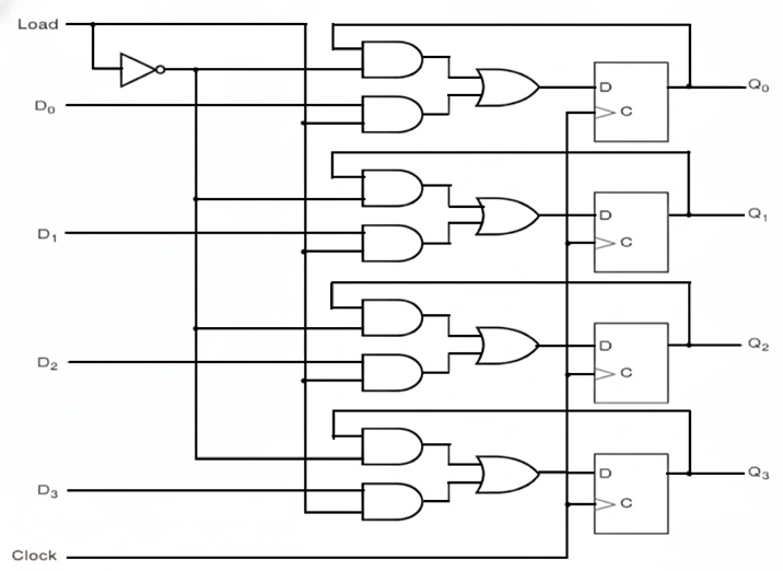 Register with Parallel Load Circuit Diagram